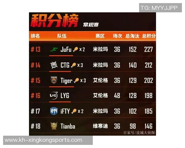 杭州足球队以96分领跑奥运会积分榜展现强大实力和团队合作精神