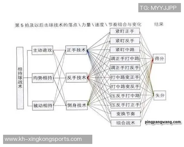 体育实时数据深入分析北京乒乓球队整体压制打法的战术特点与实践应用