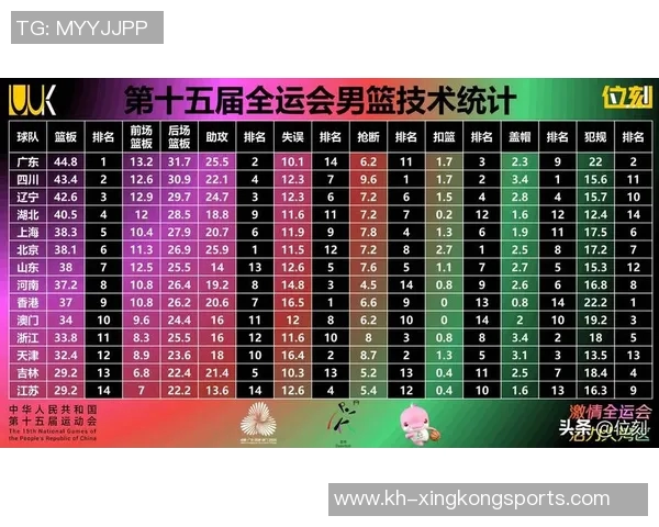 体育实时数据西安篮球队领跑最新个人能力TOP10榜单展现实力与潜力 体育实时数据西安篮球队领跑最新个人能力TOP10榜单展现实力与潜力